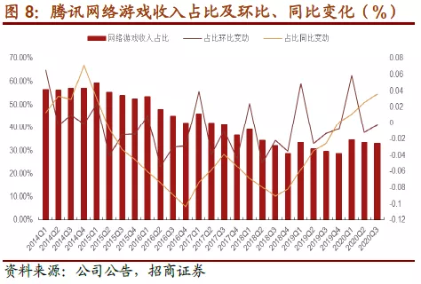 深度探讨，最新腾讯游戏的影响与前景展望