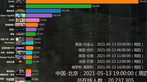 最新游戏排行榜更新，热门游戏一网打尽
