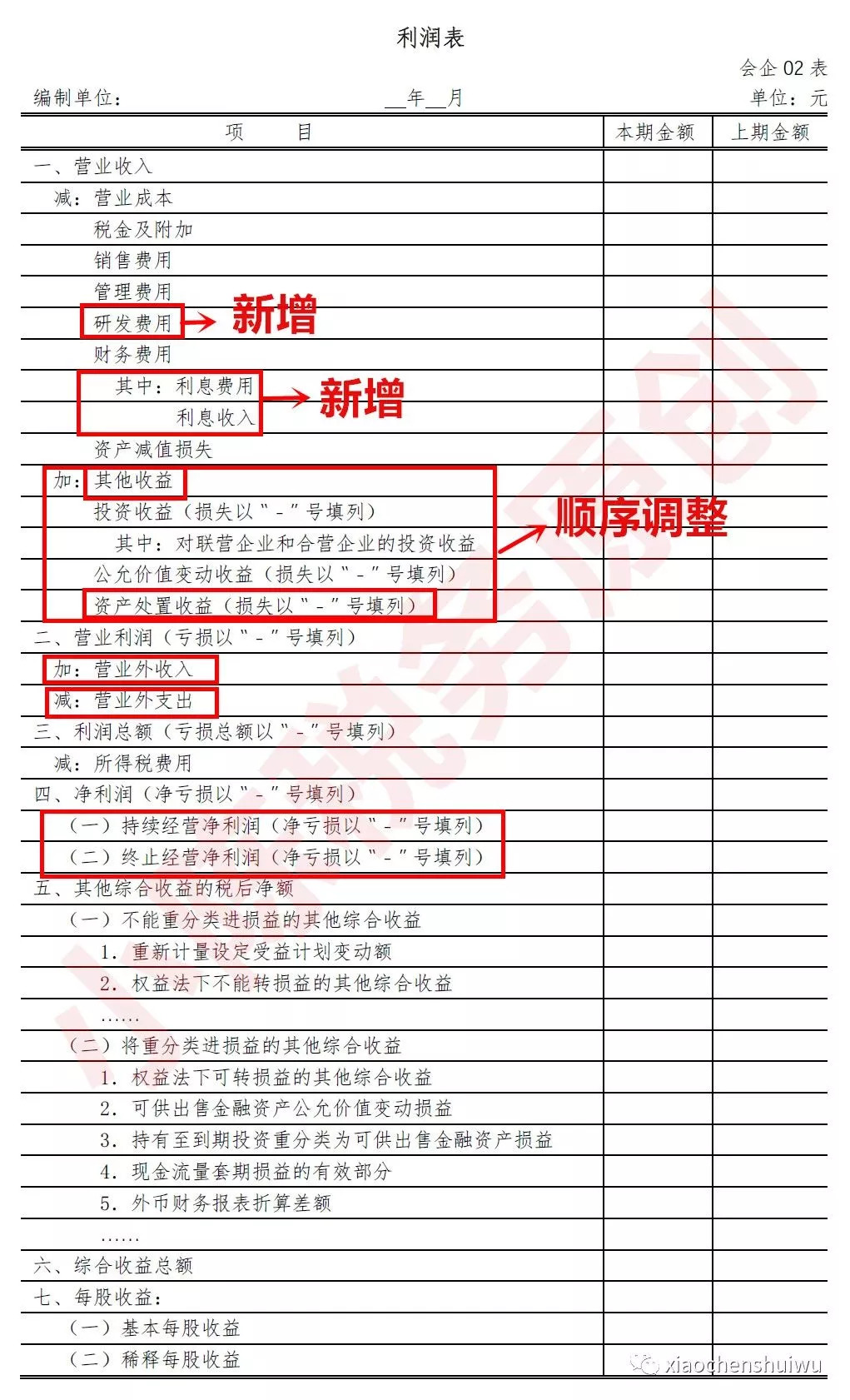 最新财务报表揭示变化、学习与成长的力量