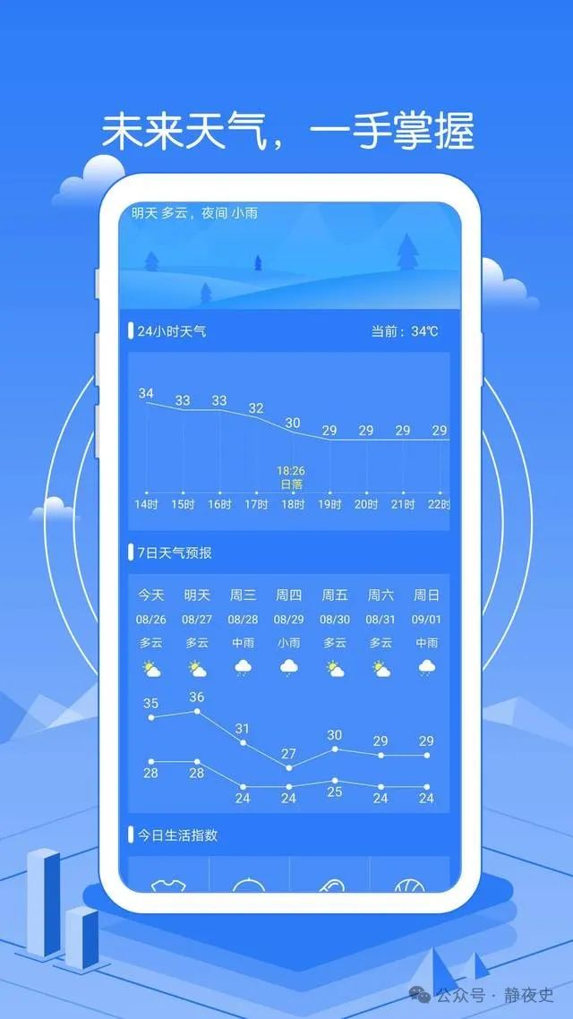 科技引领生活，北京天气预报，预见未来的天气之旅。