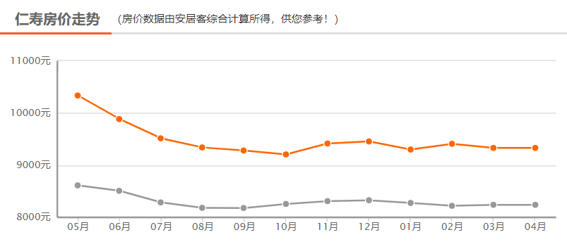 仁寿县最新房价概览与指南