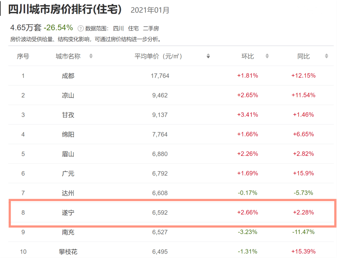 遂宁房价最新指南，如何获取最新价格信息及购房指南