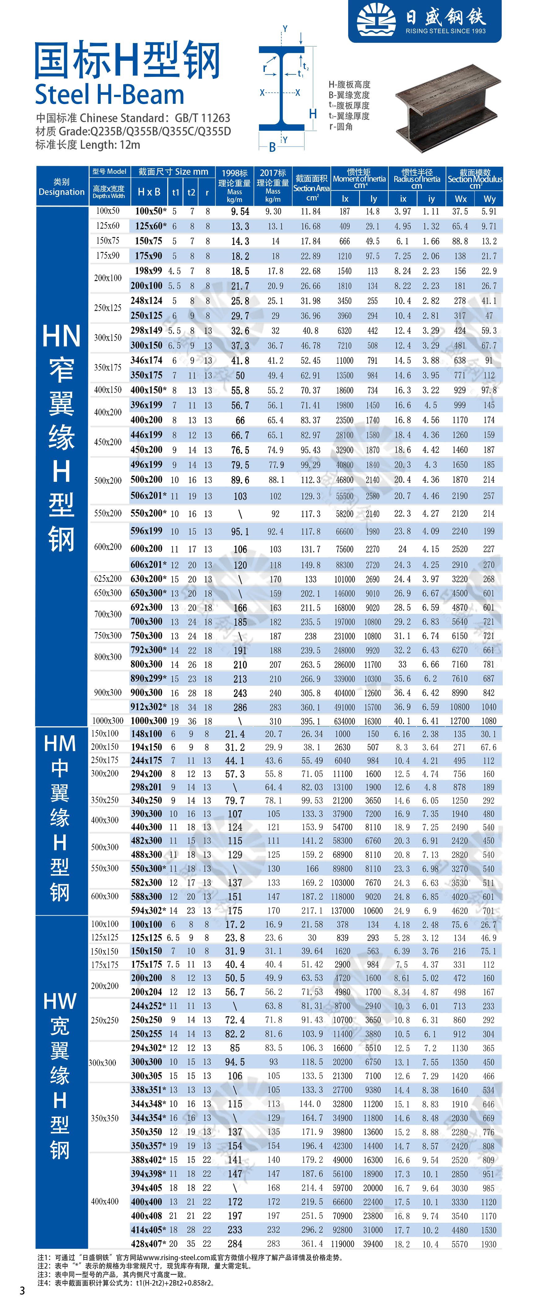 H型钢最新价格查询指南，步骤与指南