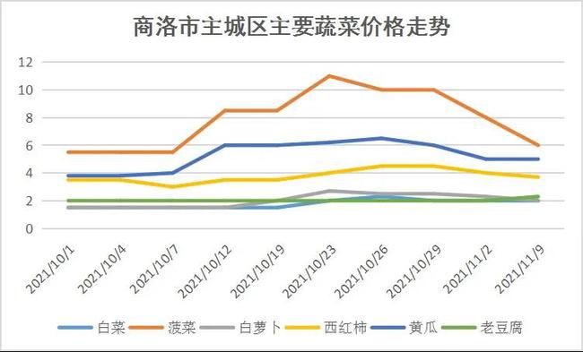 桔梗最新价格,桔梗最新价格，市场走势、影响因素及价值分析
