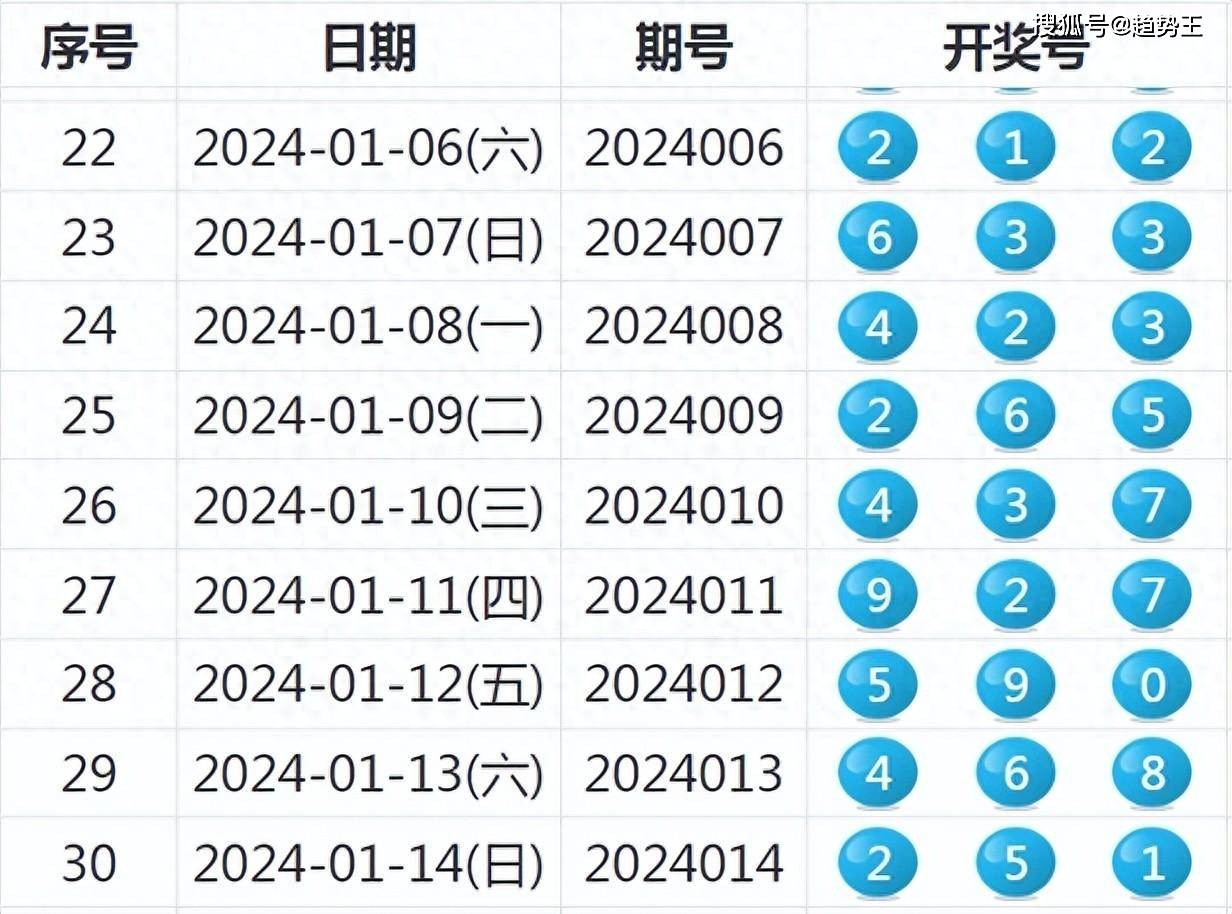 新澳六开彩开奖结果今天开奖号码查询,持续改进策略_PDB25.947体现版