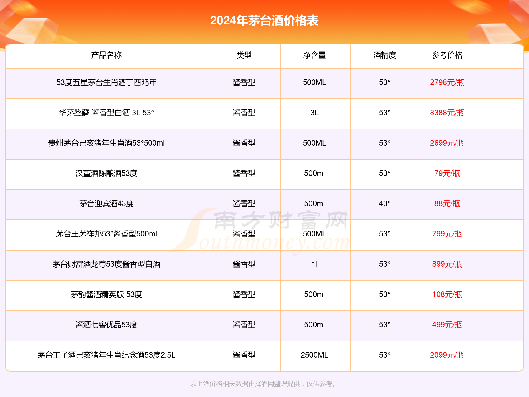 2024年茅台最新价目表,中西医结合_IEZ51.626简便版