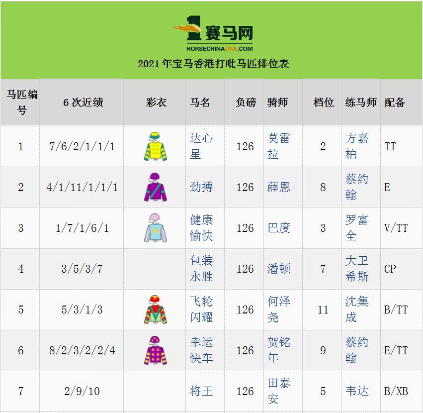 2024年香港买马资料,数据获取方案_AYG51.771运动版