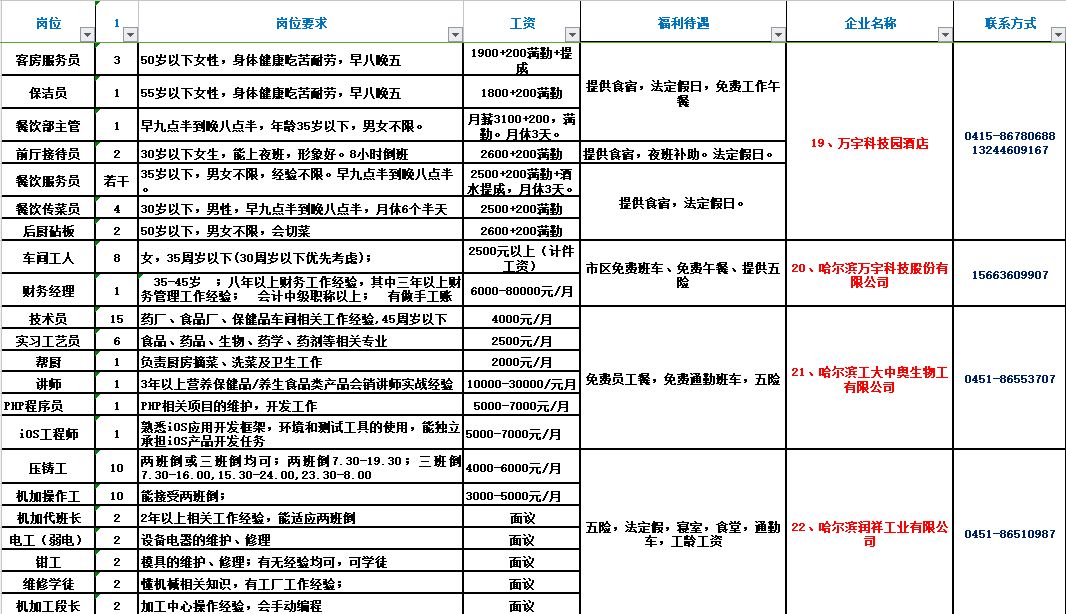 梨树县最新招聘信息全解析