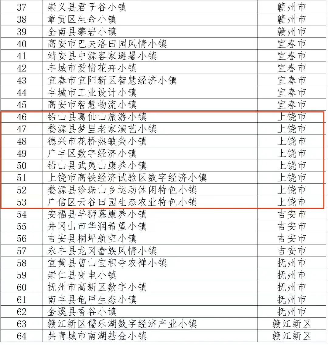 江西上饶老赖名单更新与小巷中的美食宝藏探索