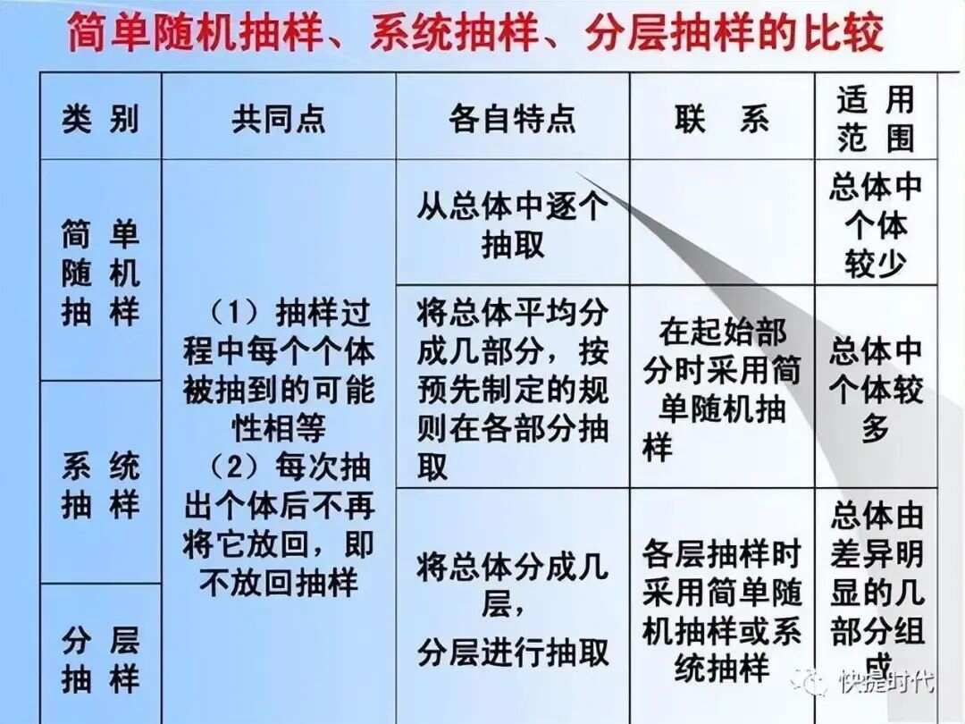 最新抽样规范及其背景、影响与地位解析