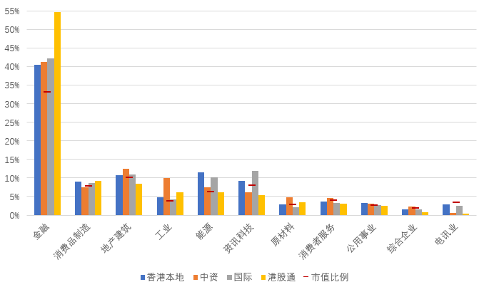 港股十档行情深度解析