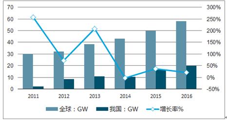 深度解析，电池行情——从背景到前沿地位的全面观察