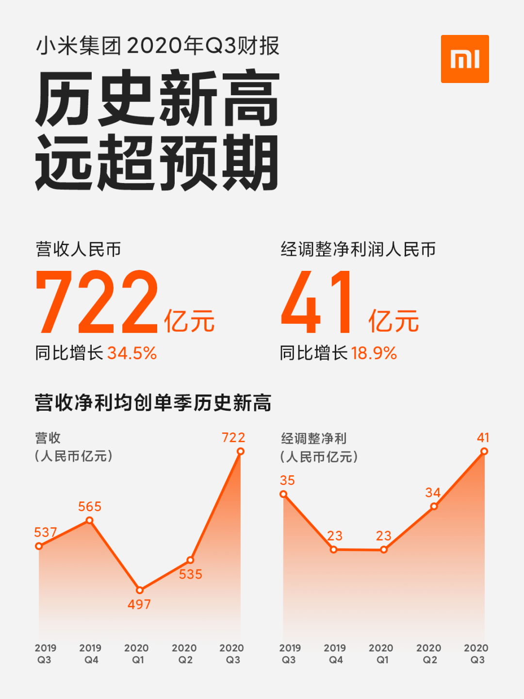 最新Q3数据获取与分析步骤指南，初学者与进阶用户的必备指南