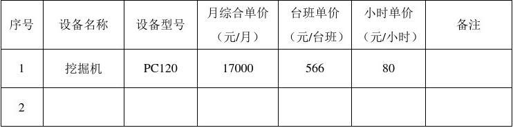 挖机租赁合同最新版,挖机租赁合同最新版论述