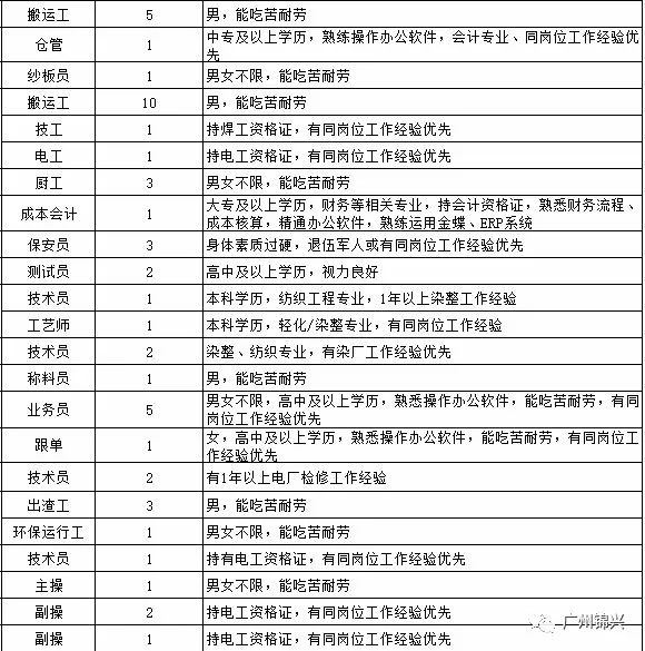 博兴最新招工信息全面概览