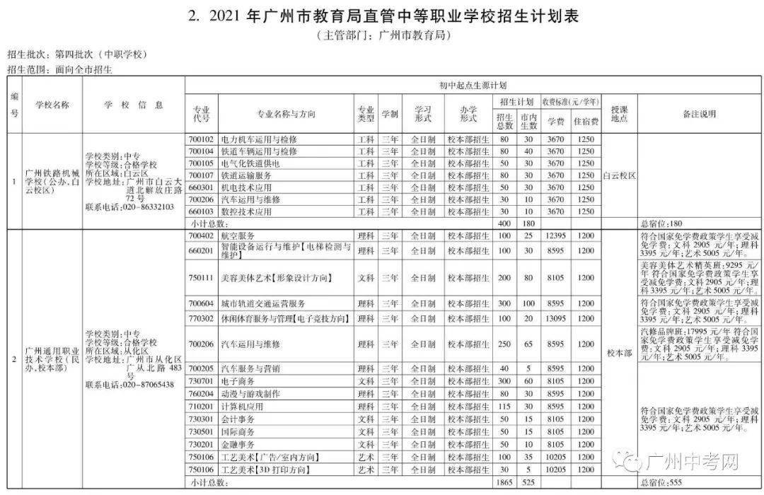 最新成长记，探索成长的三大要点之路
