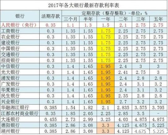 最新定期存款利息深度分析与观点阐述，收益、趋势与策略探讨