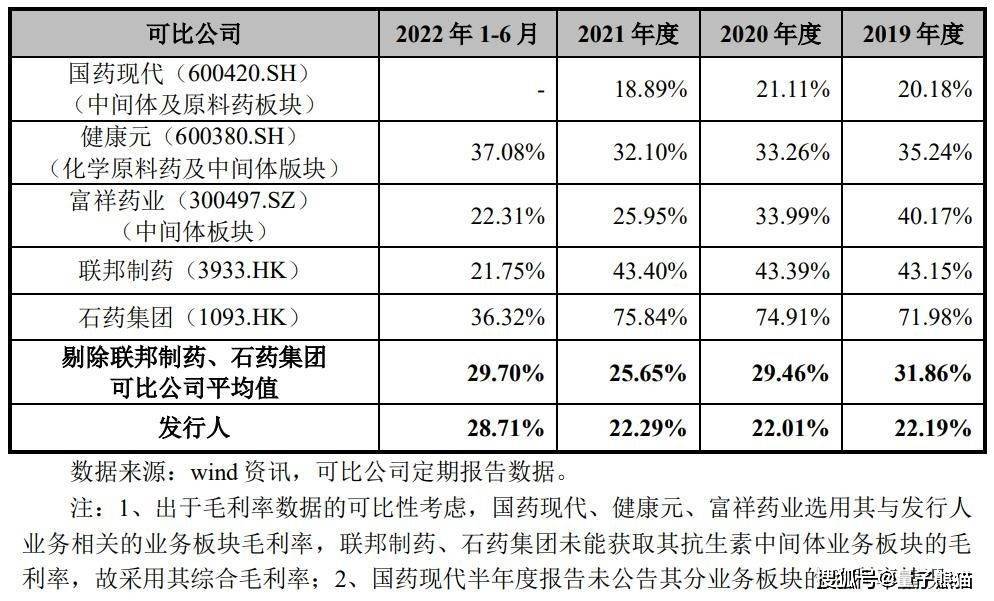 医药中间体上市公司，变革中的学习与成就自信的源泉