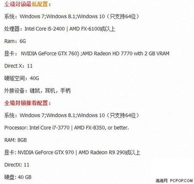 最新推荐，2017年度电脑配置清单全解析