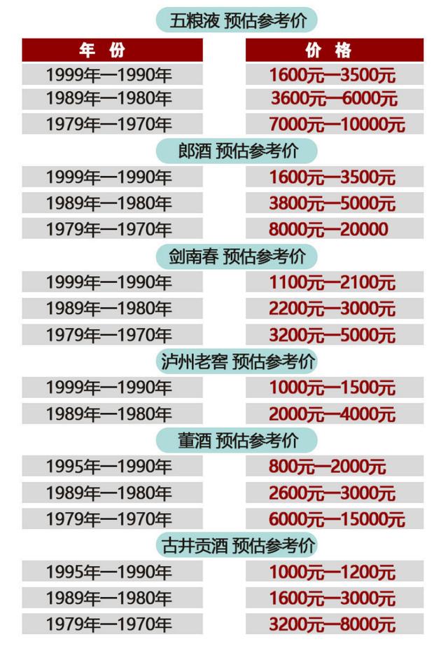 🌟老酒收购价格表全解析🌟