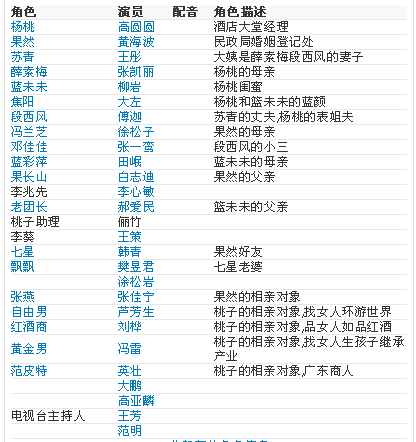 朋友2演员表大全，详细步骤指南
