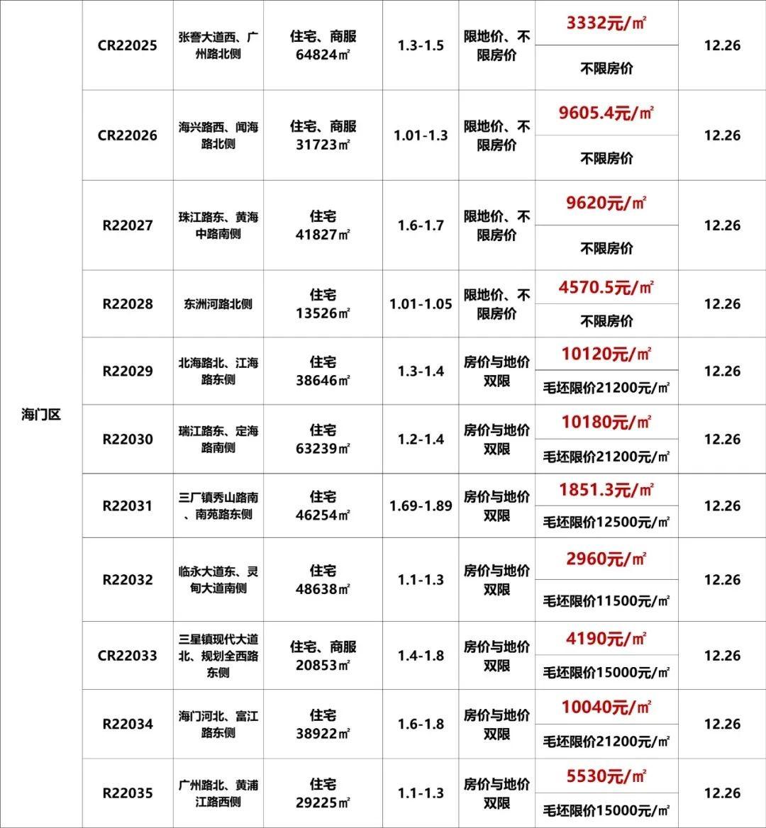海门最新二手房价走势与购房指南