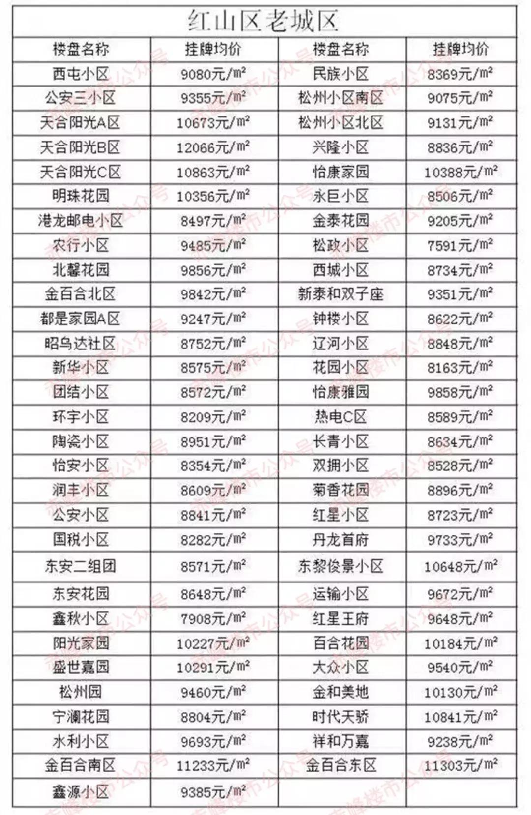 赤峰最新二手房价走势与购房指南