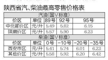 西安汽油92最新价格及绿色旅行寻找内心平静之旅