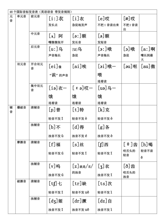最新版音标表，开启发音之旅的必备指南！
