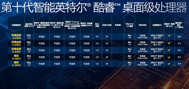 奔腾最新处理器，科技新时代的领航者！