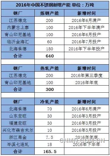 全球镍市场最新动态，市场趋势、各方观点与全球市场分析