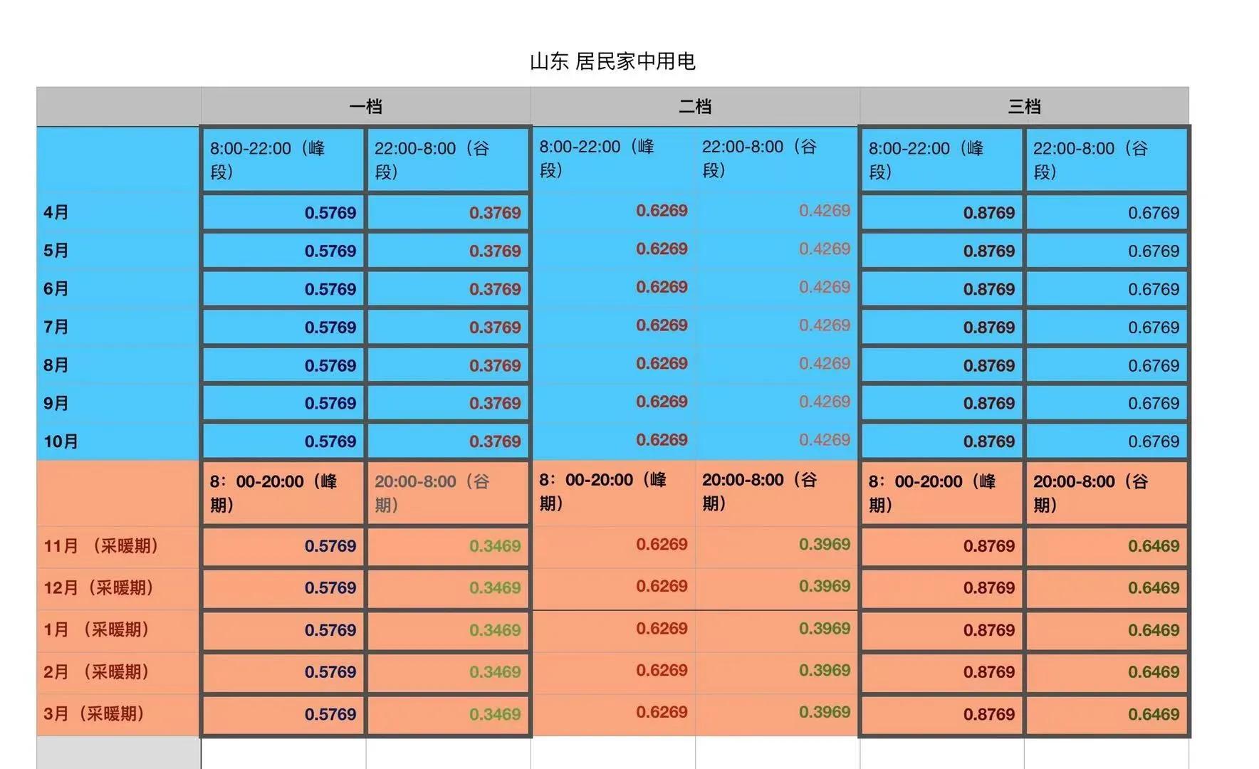 山东毛鸡最新价格概览与分析报告