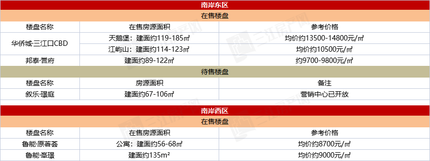宜宾最新楼盘信息揭秘，豪华住宅一览无余🏢✨
