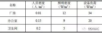 最新暖通节能标准，背景、影响及地位分析