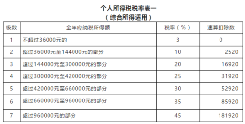 最新工资扣税表变化引领成长，学习提升自信