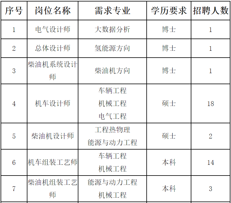 耿车最新招聘，引领科技未来，重塑生活体验
