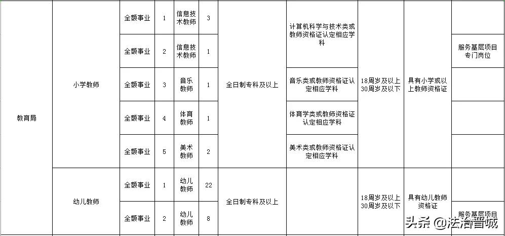 阳城最新招聘信息大全，获取指南与最新职位速递