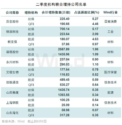 汇天泽最新持仓深度解析，揭秘最新持仓动态