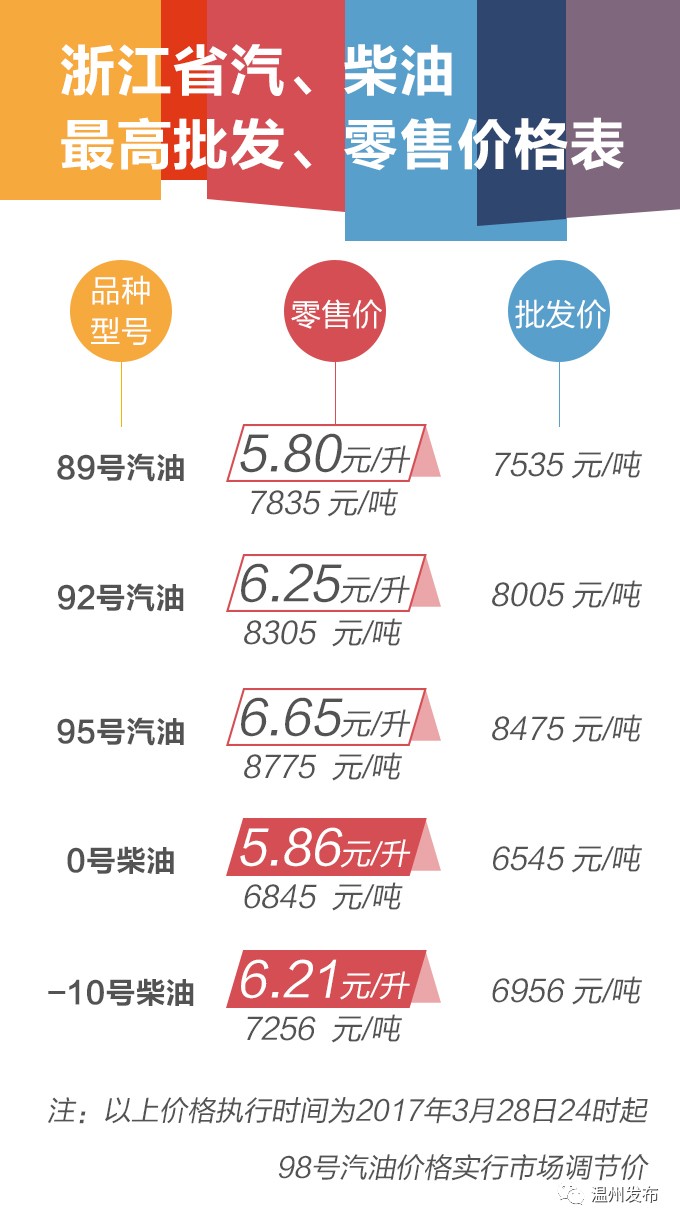 93井汽油最新价格及查询步骤指南