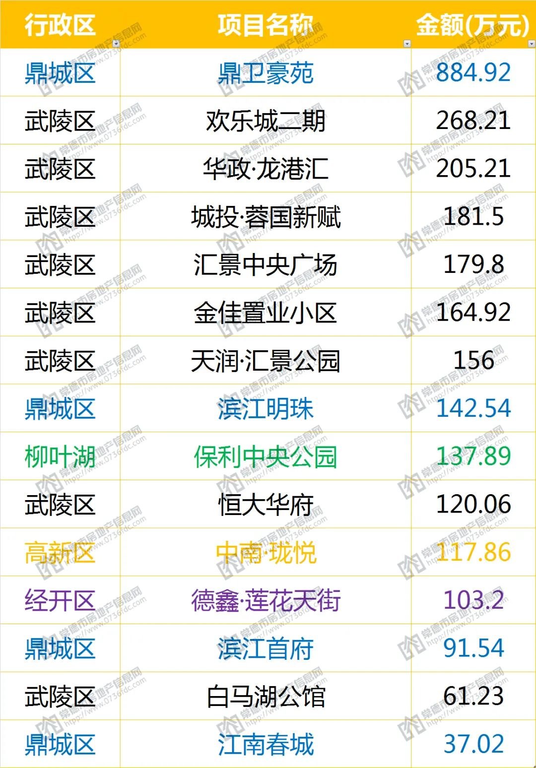 常德最新楼盘信息一览，全面概览最新楼盘资讯