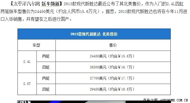 新胜达最新报价揭晓，全方位了解车辆价格大揭秘🚗