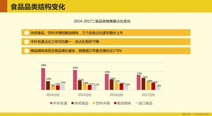 揭秘当下最火热的微商爆款产品趋势