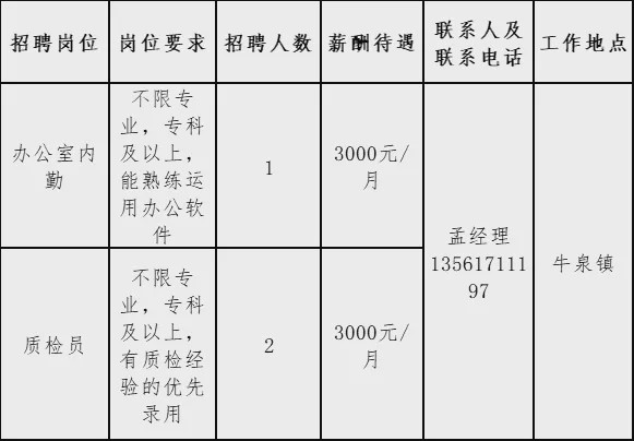 莱芜招工信息大揭秘，最新岗位等你来应聘！
