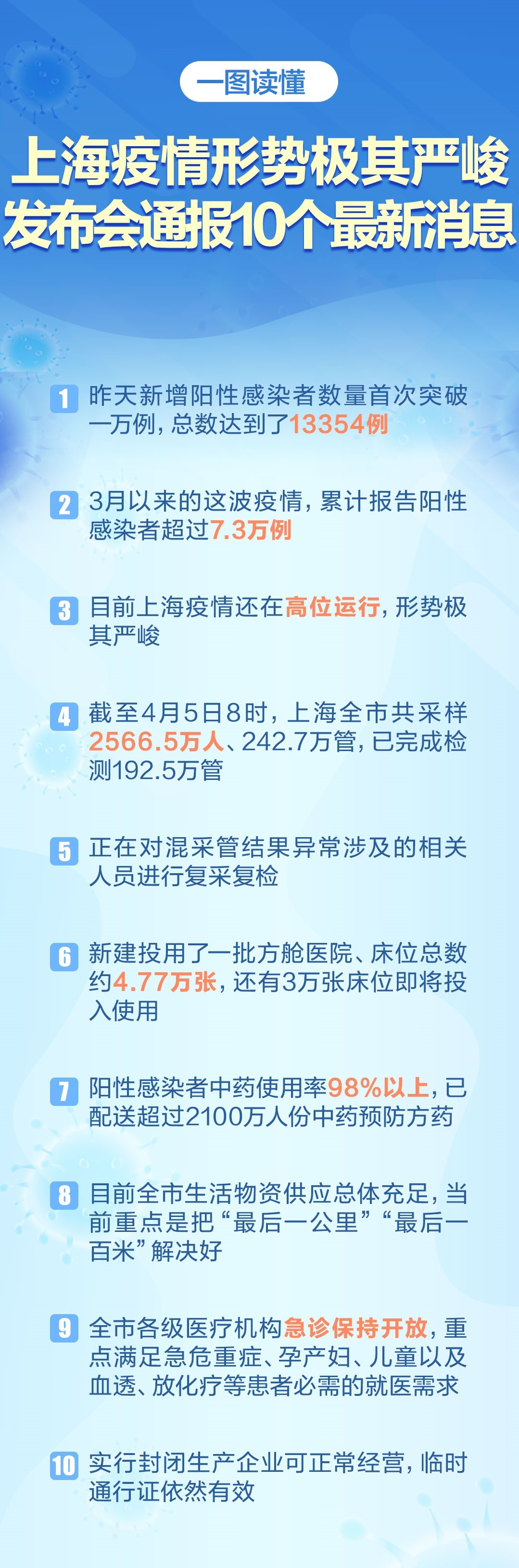 上海最新疫情通报，详细步骤指南与应对策略