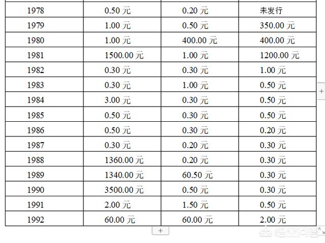 硬币最新价格表与学习价值变化的艺术掌握价值掌握价值掌握价值