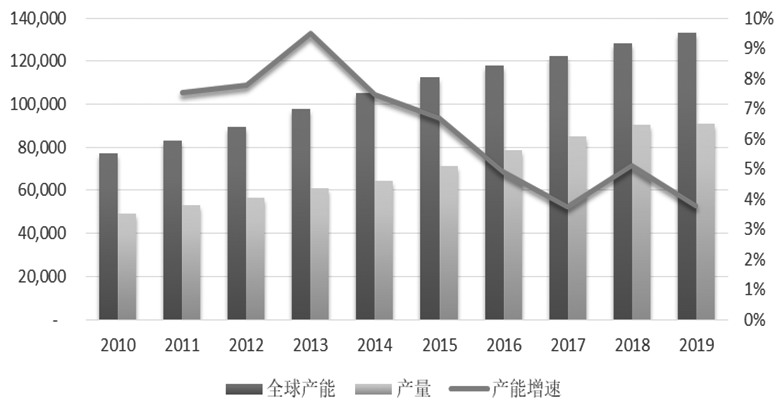 甲醇最新价格动态，把握变化中的机遇，共创未来之路成就。