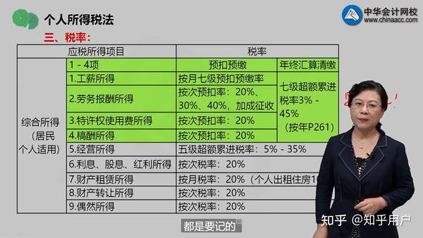 最新个人所得税详解与概述