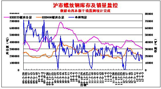最新钢材价格走势，机遇与挑战的自我超越之旅
