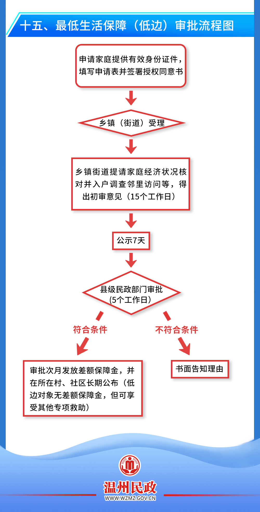 卫健委最新动态，健康生活步骤指南发布