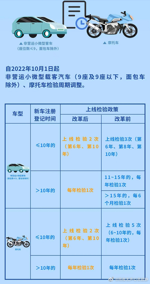 车检最新规定详解，最新流程及步骤指南